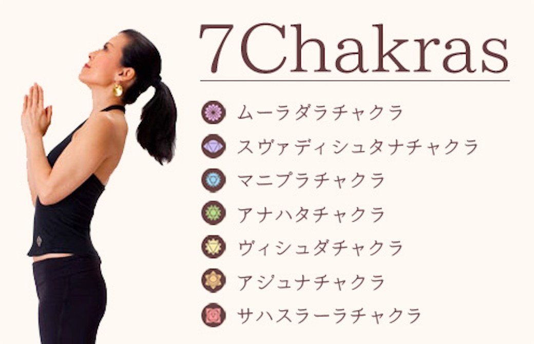 チャクラ＜Chakra＞を理解し、ヨガで体感：集中講座