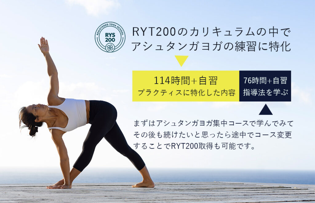 ヨーコ・フジワラRYT200のコース説明